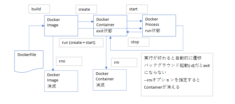 f:id:fa11enprince:20200408034301p:plain f:id:fa11enprince:20200408034301p:plain