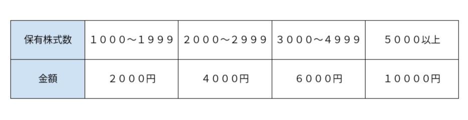 f:id:fab5:20191109151325j:plain