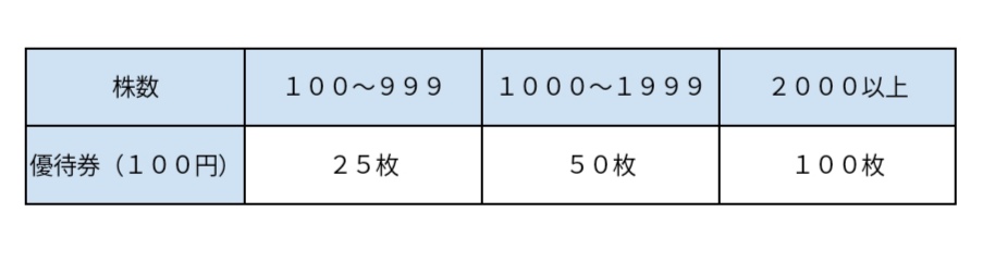 f:id:fab5:20191109161604j:plain