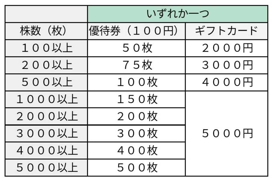 f:id:fab5:20191109163451j:plain