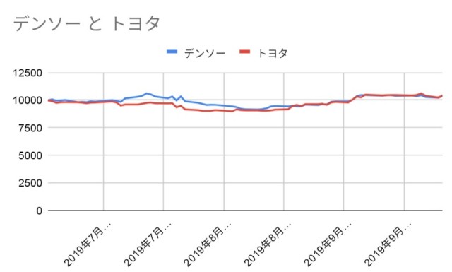 f:id:fab5:20191122165018j:image