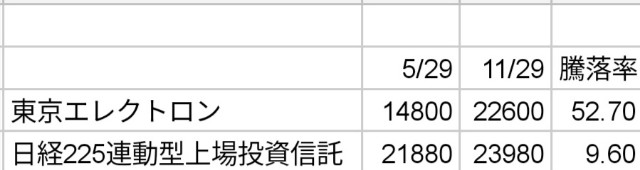 f:id:fab5:20191201173614j:image