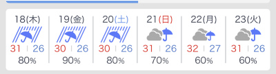 f:id:fabifuten:20190716055040j:plain f:id:fabifuten:20190716055040j:plain