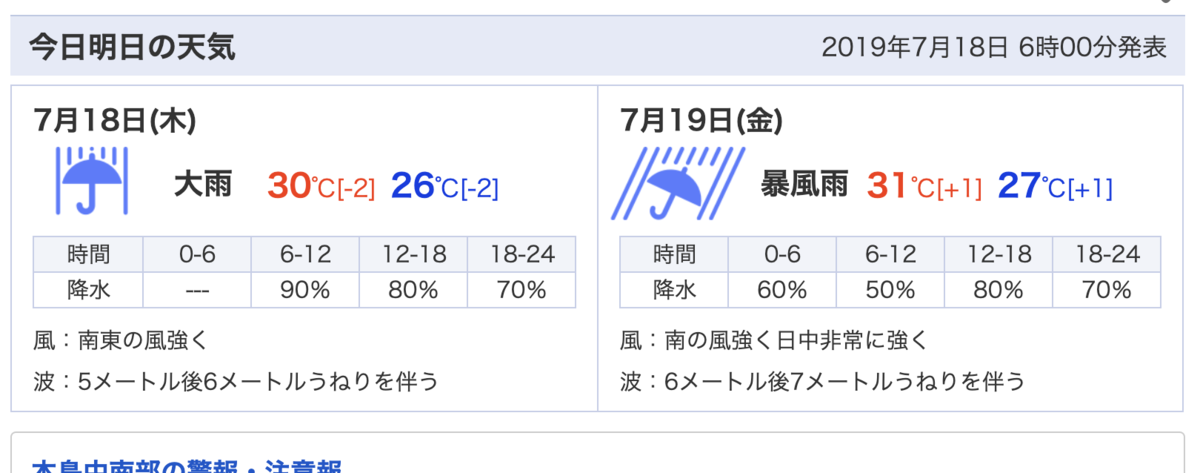 f:id:fabifuten:20190718064543p:plain f:id:fabifuten:20190718064543p:plain