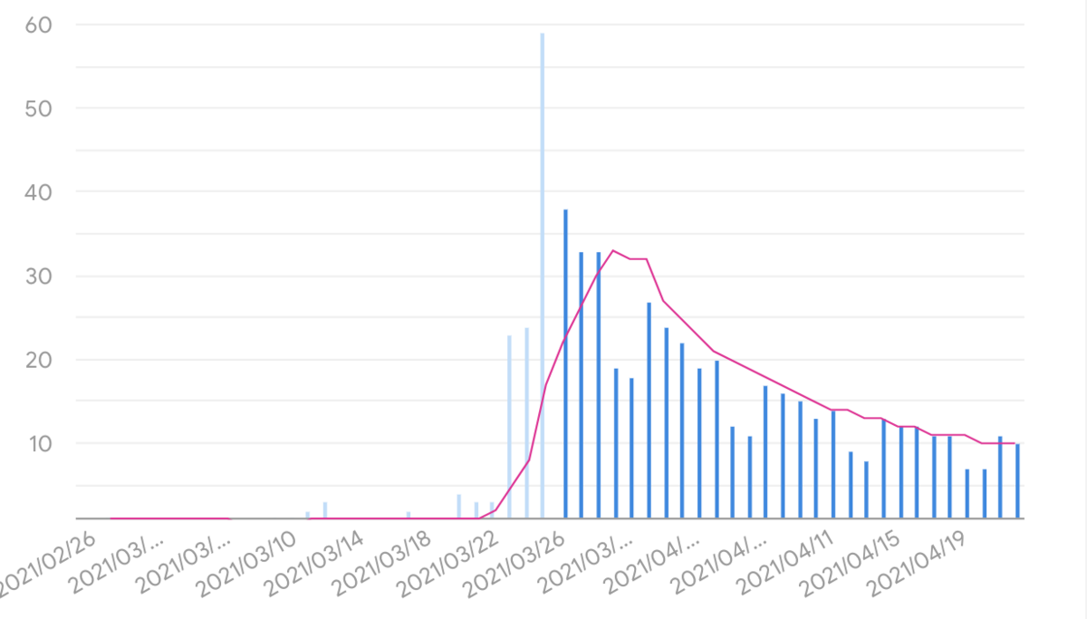 f:id:fabifuten:20210329074856p:plain