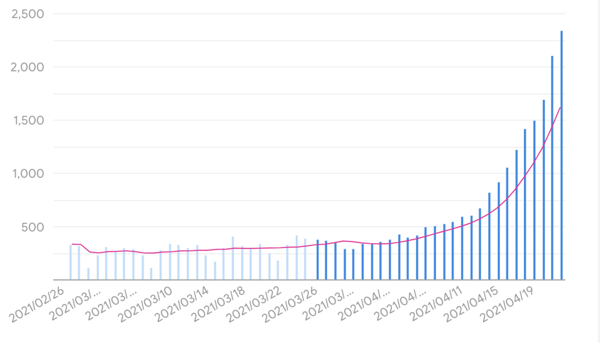 f:id:fabifuten:20210329074911p:plain
