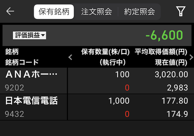 株の資産状況