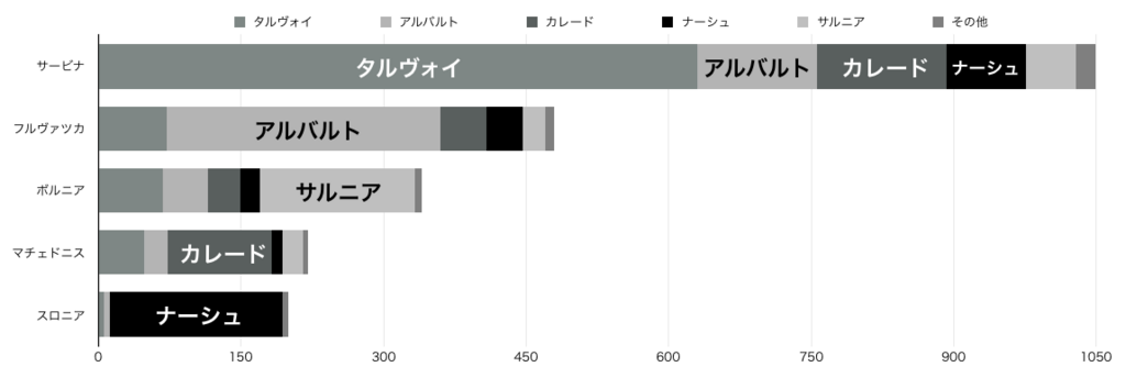 約束の国 勝手に設定資料集 天才クールスレンダー美少女になりたい