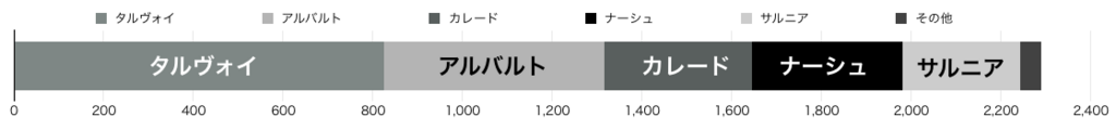 約束の国 勝手に設定資料集 天才クールスレンダー美少女になりたい