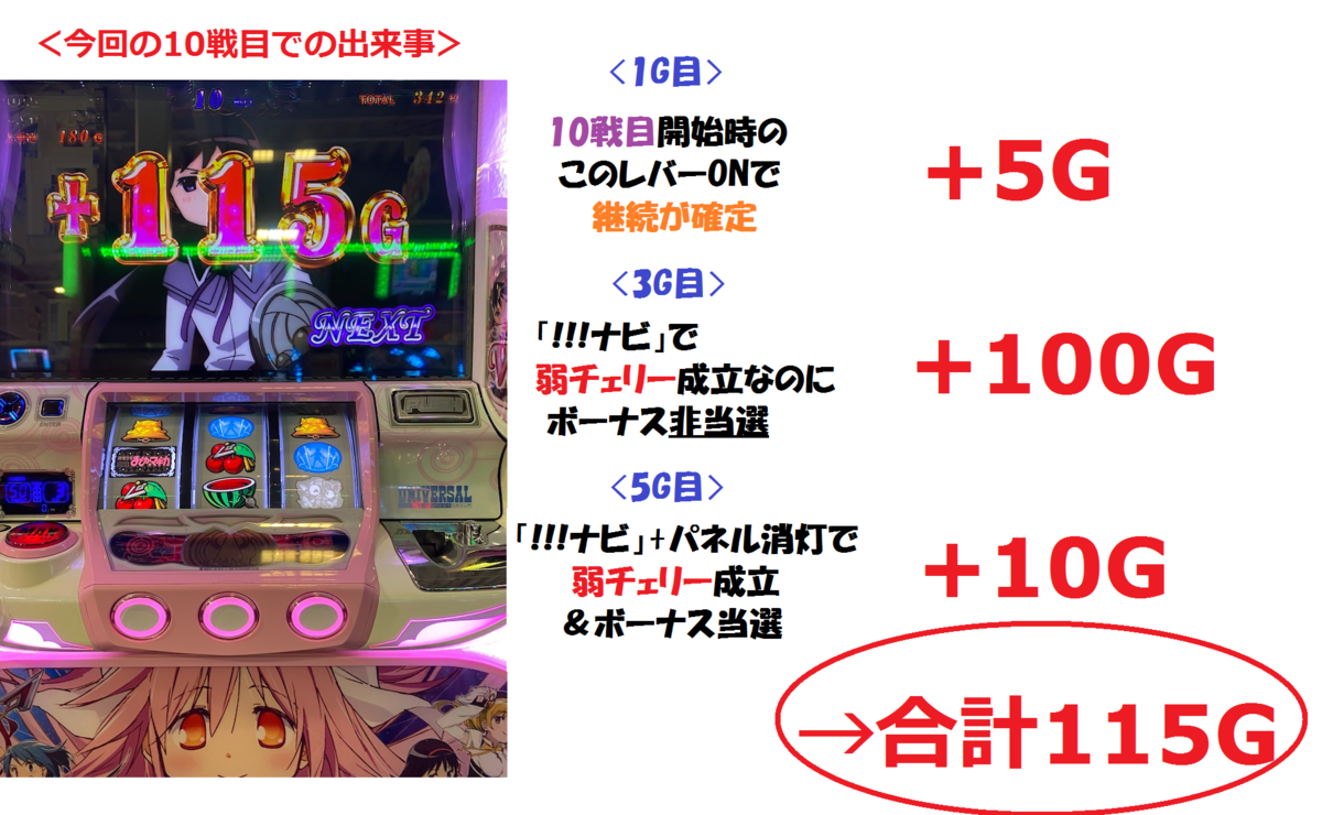 まどマギ2 確率 1 131 072 のロングフリーズ発生 90 ループのワルプルギスの夜スタート エリーゼのスロット クロニクル