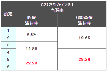 まどマギ2 高確示唆演出についてのお話 高設定濃厚台を一日中打ってきました Part1 エリーゼのスロット クロニクル