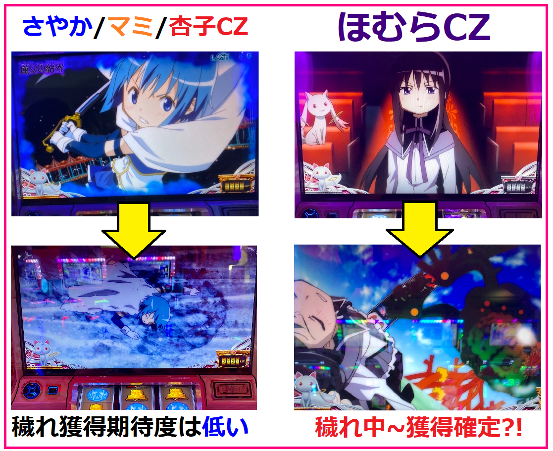 まどマギ2 穢れについて 獲得ポイント 蓄積示唆 穢れmax確定セリフ 獲得契機 エリーゼのスロット クロニクル