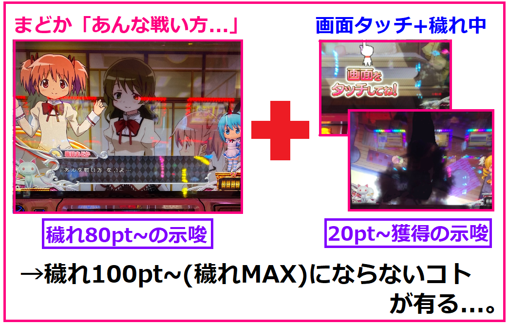 まどマギ2 穢れについて 獲得ポイント 蓄積示唆 穢れmax確定セリフ 獲得契機 エリーゼのスロット クロニクル まどマギ2 穢れについて 獲得ポイント 蓄積示唆 穢れmax確定セリフ 獲得契機 エリーゼのスロット クロニクル