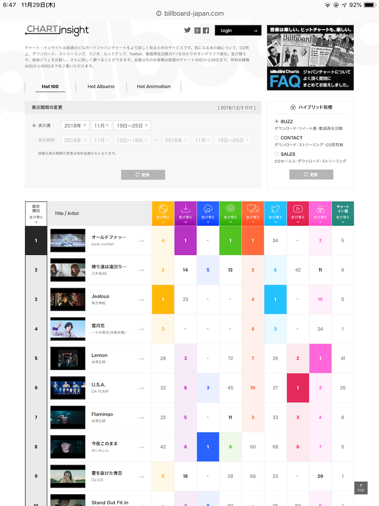 f:id:face_urbansoul:20181129071328p:image