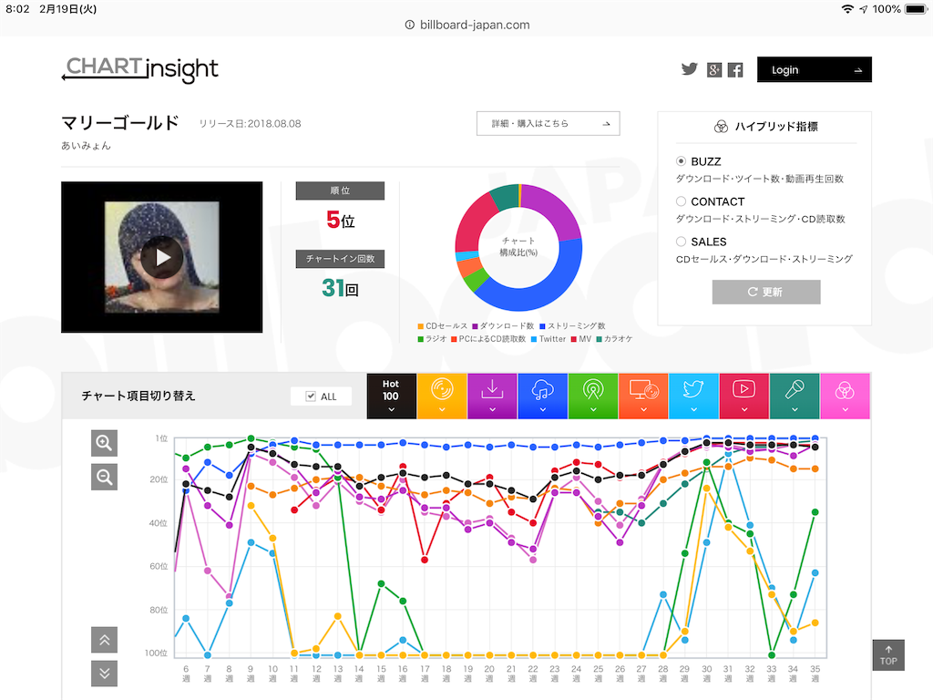 f:id:face_urbansoul:20190219080525p:image f:id:face_urbansoul:20190219080525p:image