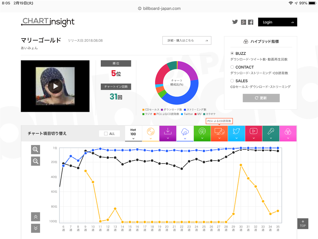 f:id:face_urbansoul:20190219080537p:image f:id:face_urbansoul:20190219080537p:image