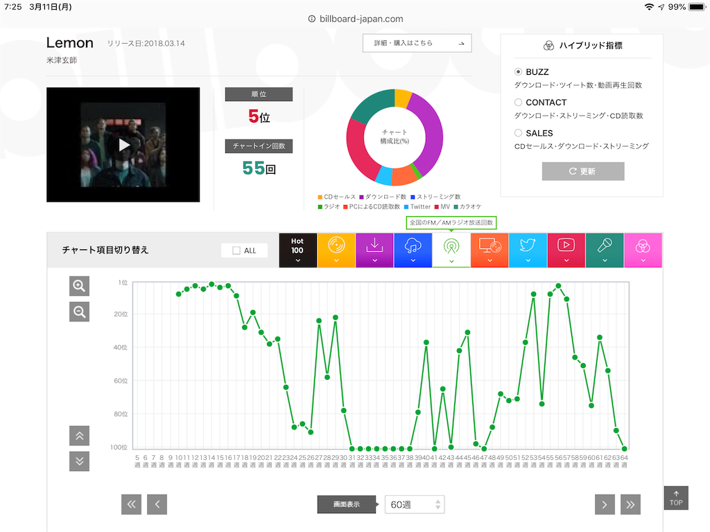 f:id:face_urbansoul:20190311072849p:image