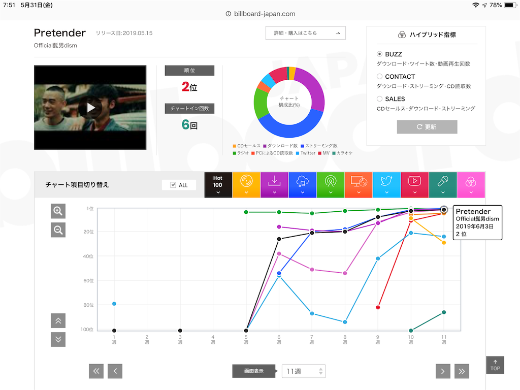 f:id:face_urbansoul:20190531075547p:image