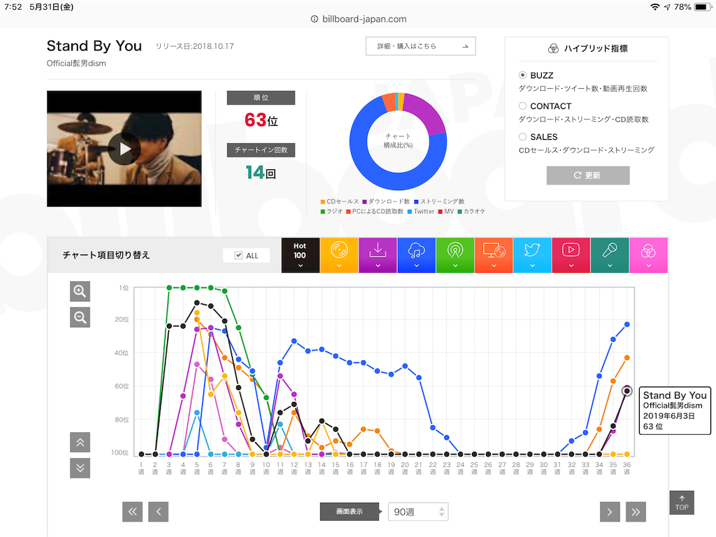 f:id:face_urbansoul:20190531075608p:image