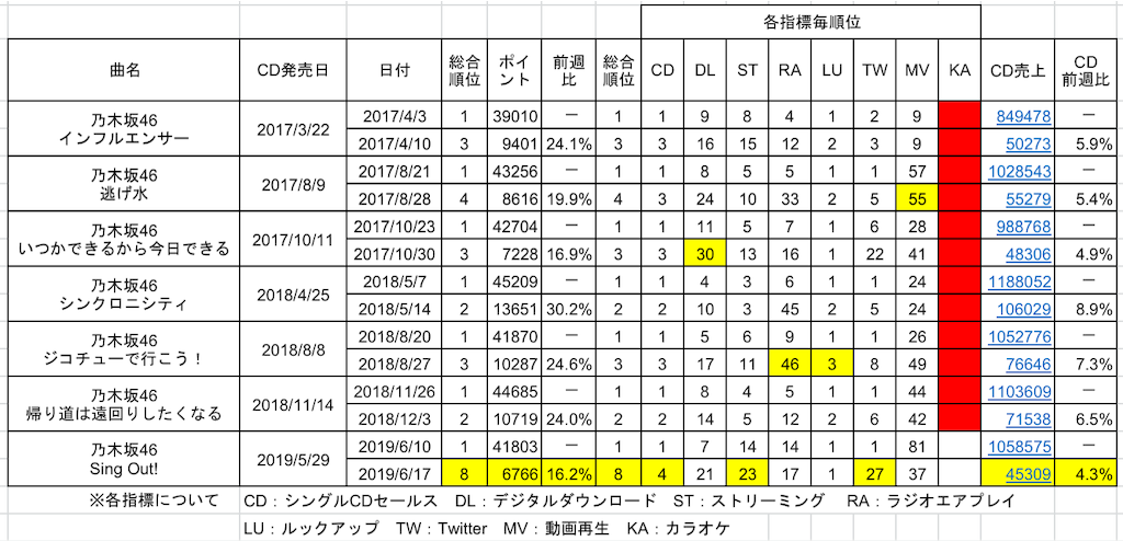 f:id:face_urbansoul:20190613075603p:image