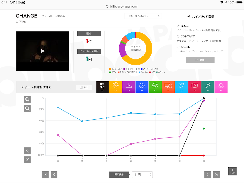 f:id:face_urbansoul:20190628061346p:image