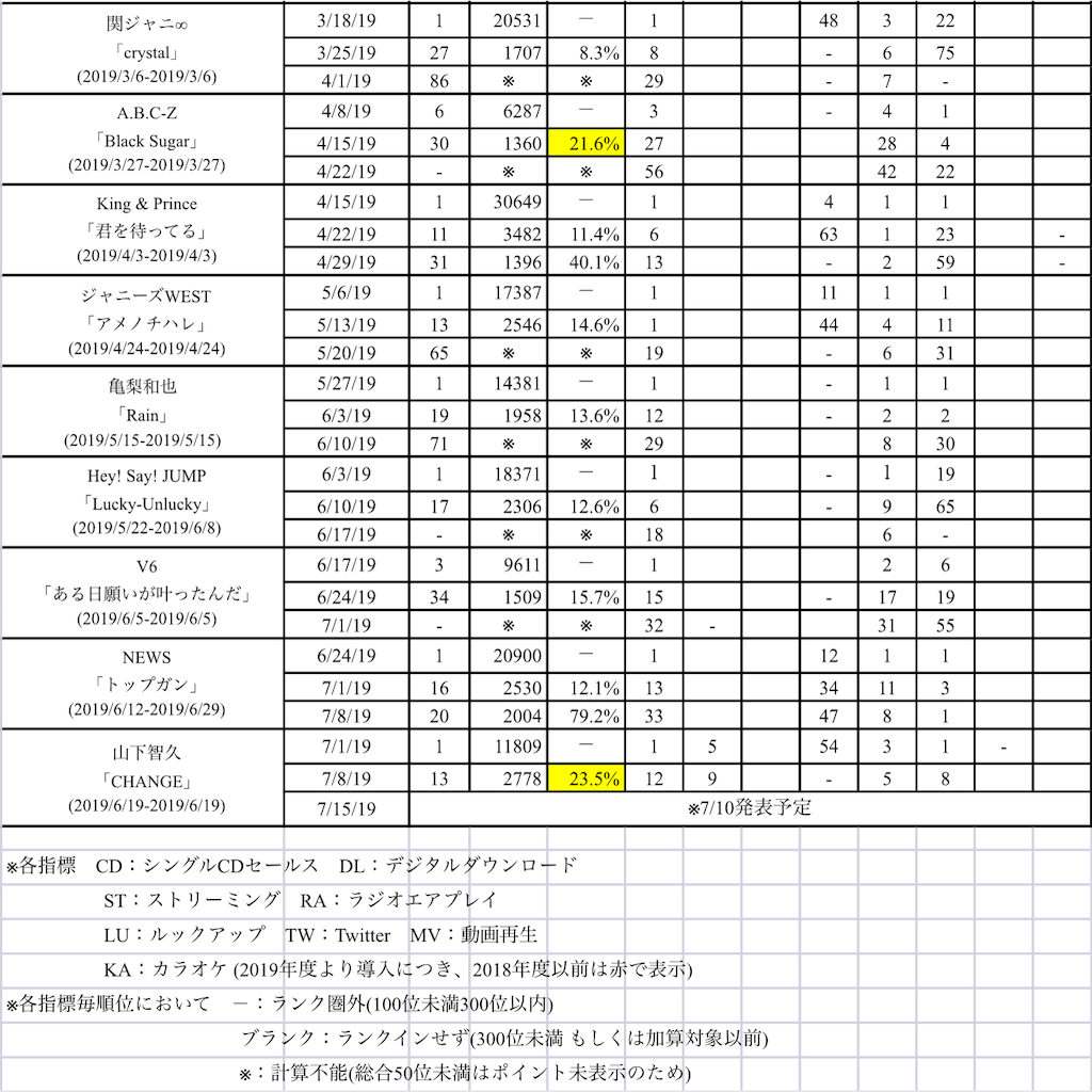 f:id:face_urbansoul:20190704195306p:image