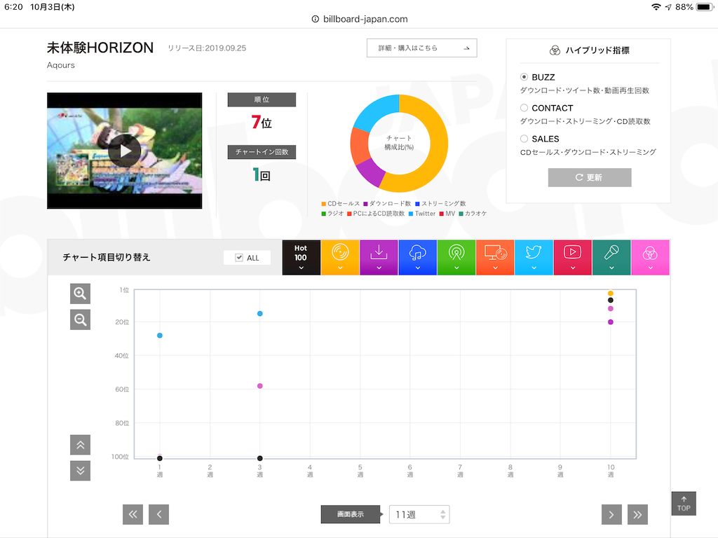 f:id:face_urbansoul:20191003062254p:image