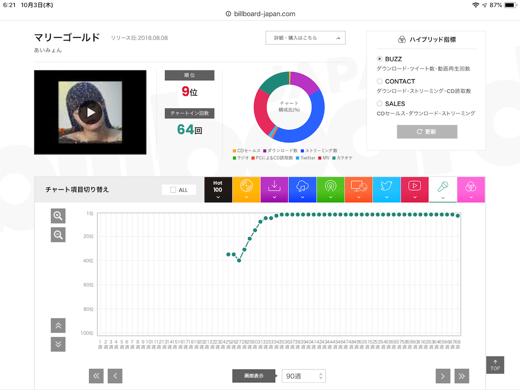 f:id:face_urbansoul:20191003062321p:image