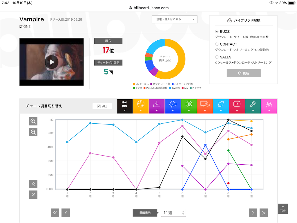f:id:face_urbansoul:20191010074624p:image