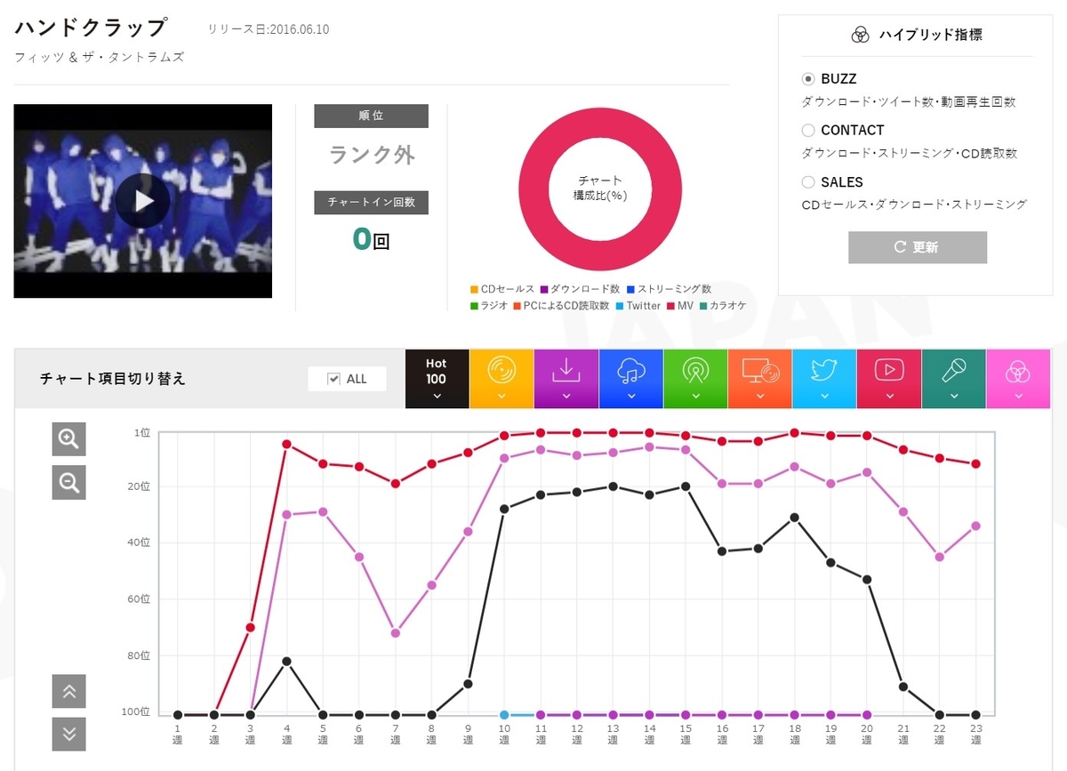 f:id:face_urbansoul:20191125074927j:plain