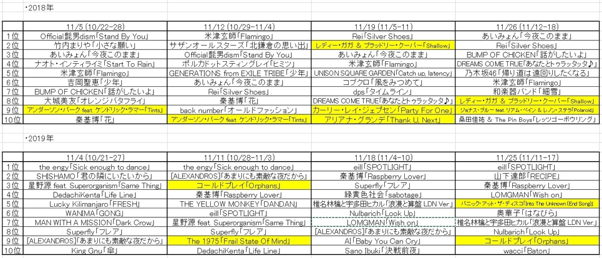 f:id:face_urbansoul:20191125081401j:plain