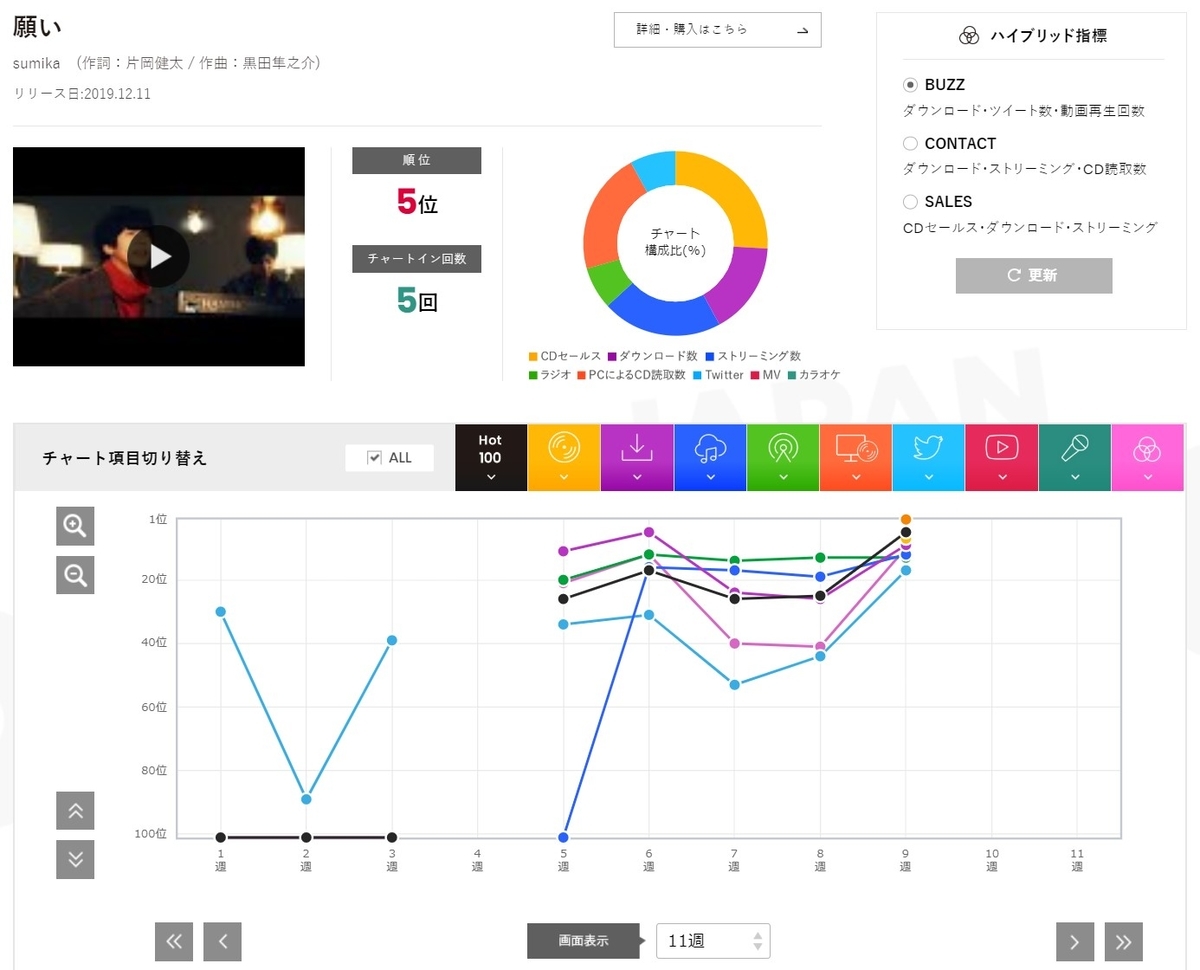 f:id:face_urbansoul:20191219055808j:plain