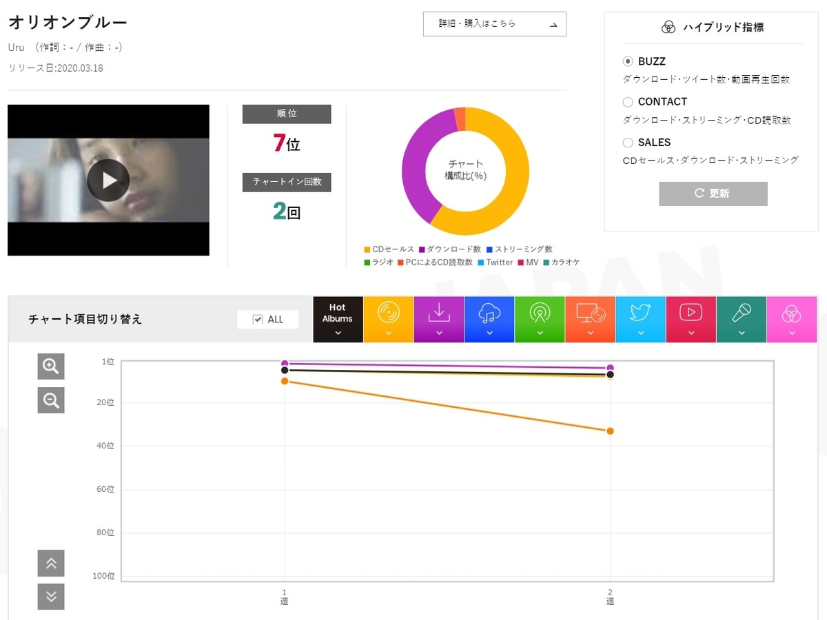 f:id:face_urbansoul:20200402072651j:plain