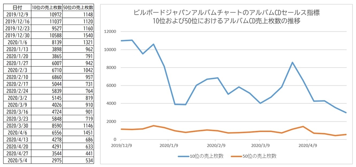 f:id:face_urbansoul:20200501195453j:plain