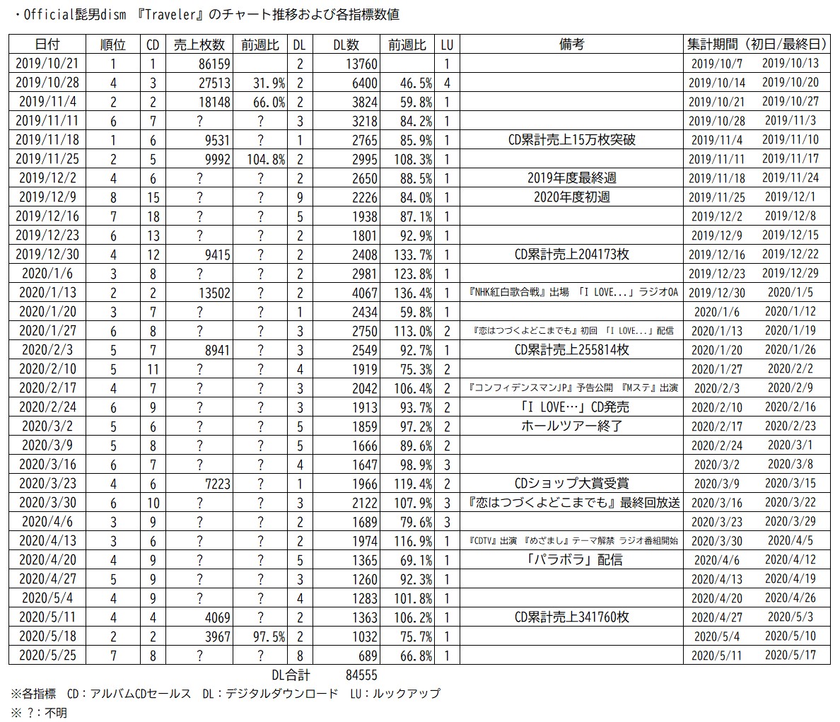 f:id:face_urbansoul:20200525070510j:plain