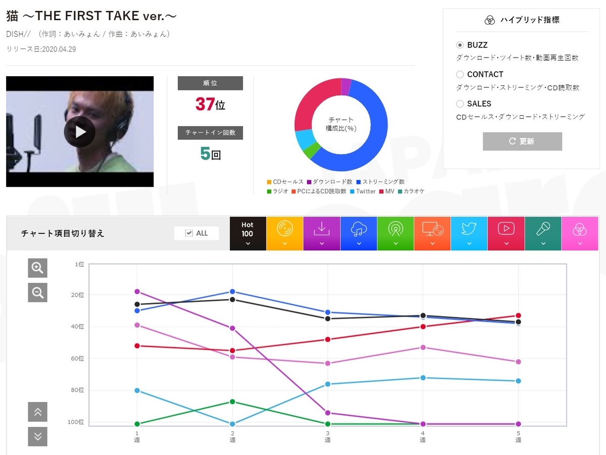 f:id:face_urbansoul:20200604045936j:plain f:id:face_urbansoul:20200604045936j:plain