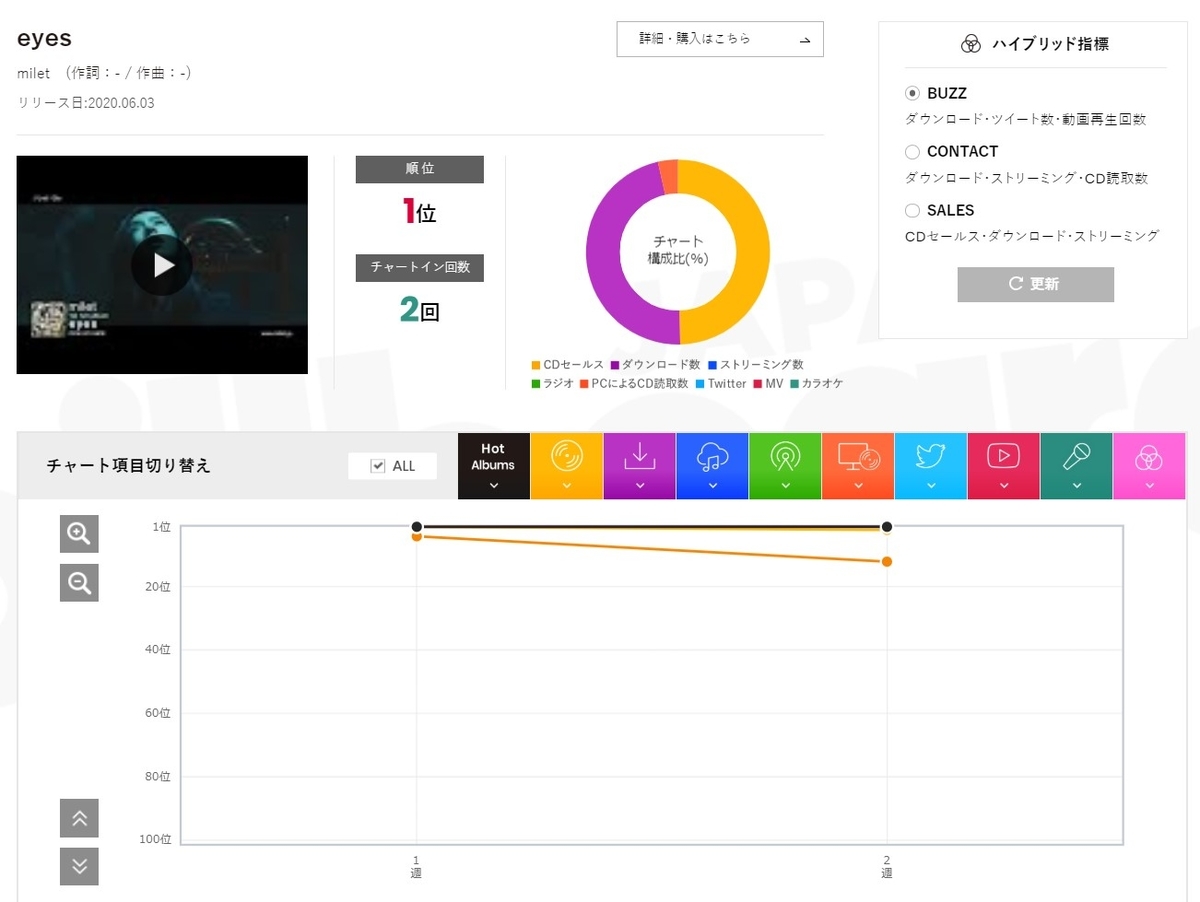 f:id:face_urbansoul:20200619154946j:plain