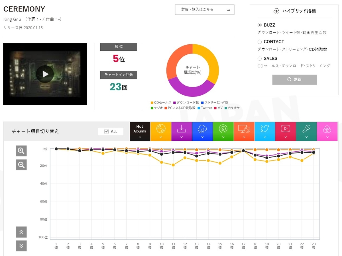 f:id:face_urbansoul:20200627232633j:plain