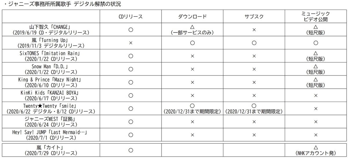 f:id:face_urbansoul:20200710053905j:plain