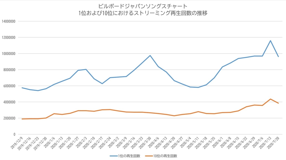 f:id:face_urbansoul:20200718060603j:plain f:id:face_urbansoul:20200718060603j:plain