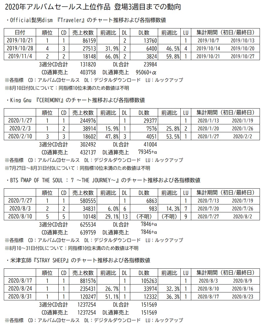 f:id:face_urbansoul:20200831071857j:plain