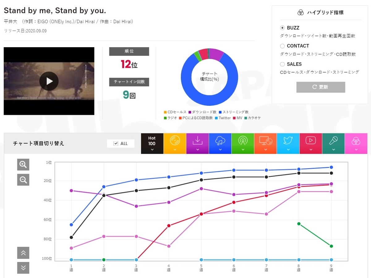 Me you by stand 大 by 平井 stand