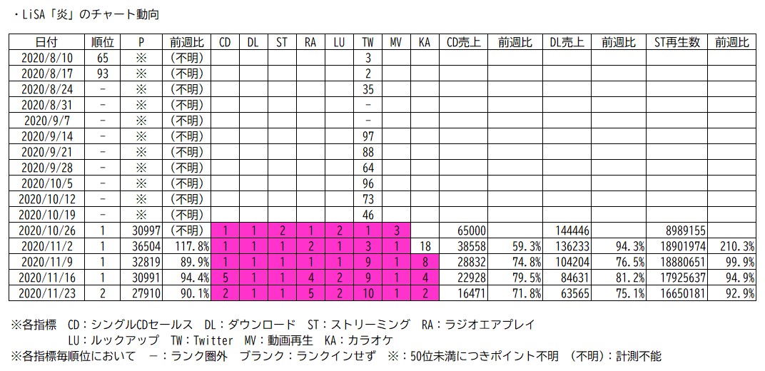 f:id:face_urbansoul:20201118215524j:plain