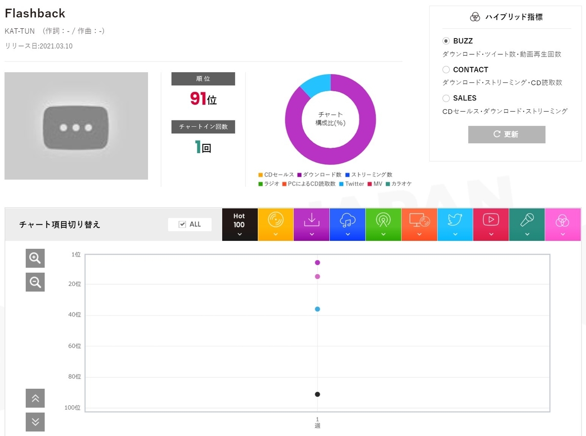 f:id:face_urbansoul:20210318052058j:plain