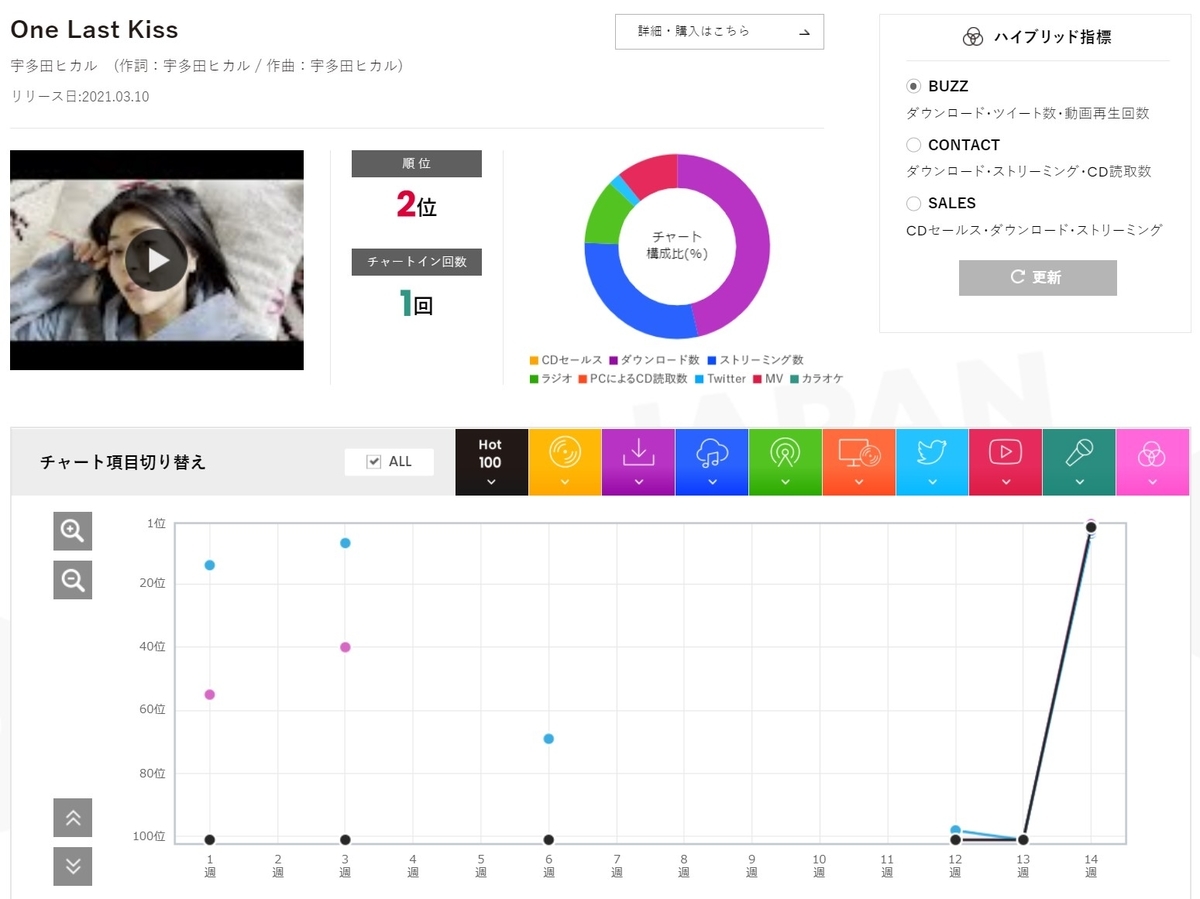 f:id:face_urbansoul:20210318055012j:plain