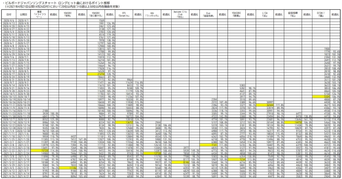 f:id:face_urbansoul:20210423065942j:plain