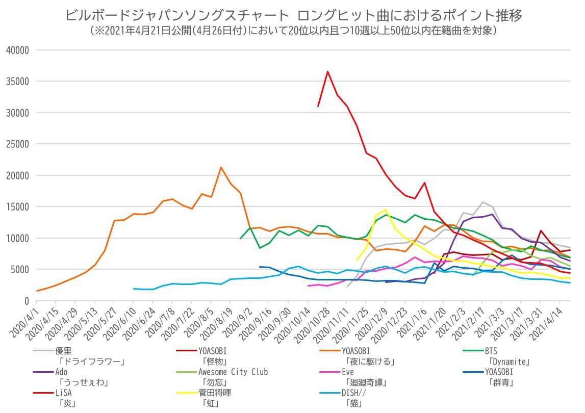 f:id:face_urbansoul:20210423065953j:plain