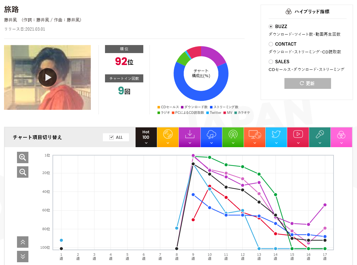 f:id:face_urbansoul:20210508053643p:plain