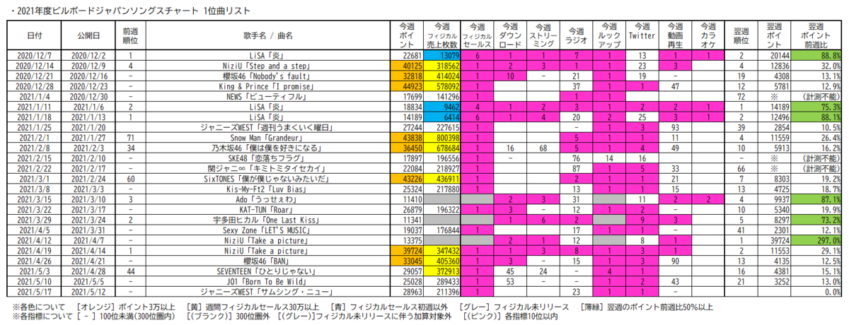 f:id:face_urbansoul:20210513054413p:plain