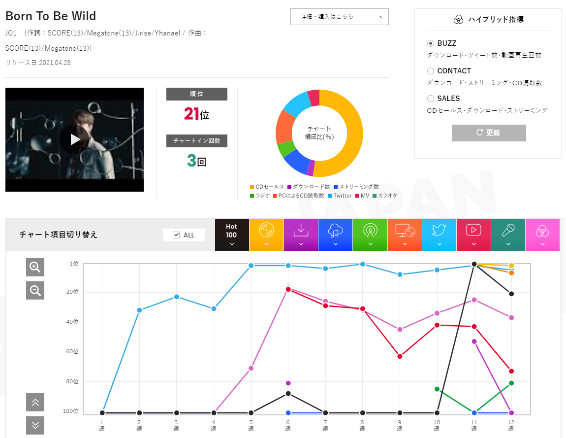 f:id:face_urbansoul:20210513054554p:plain